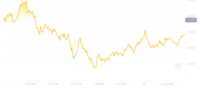 2024年09月17日ton币价格